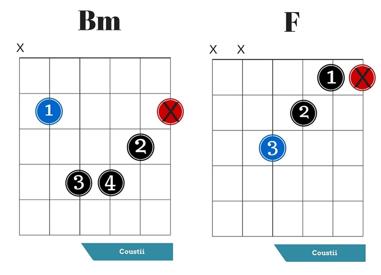 guitar chords chart