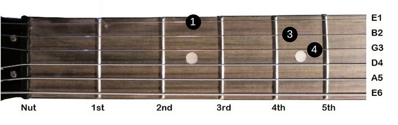 g5 chord