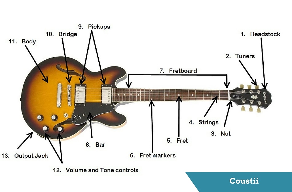 parts of an electric guitar diagram