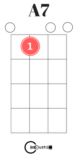 a7 ukulele chord