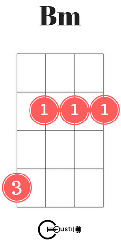 b minor ukulele chord