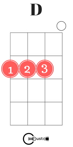 d ukulele chord