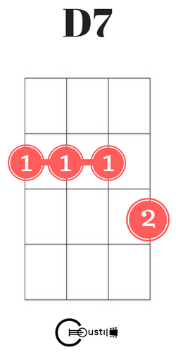 d7 ukulele chord