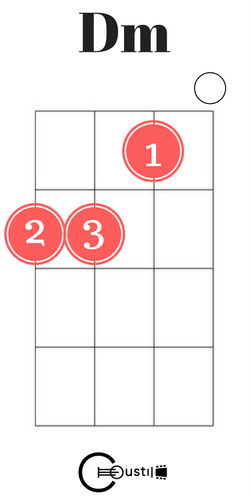 d minor ukulele chord