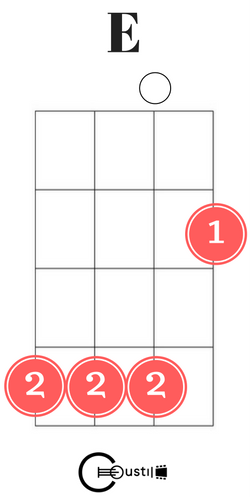 alternative ukulele e chord