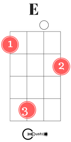 e ukulele chord