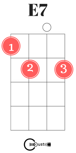 e7 ukulele chord