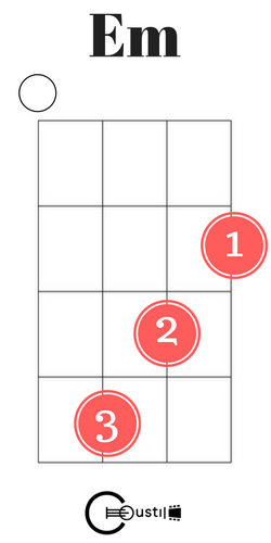 e minor ukulele chord