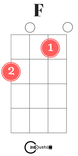 f ukulele chord