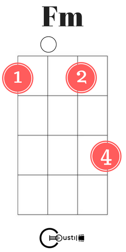 f minor ukulele chord