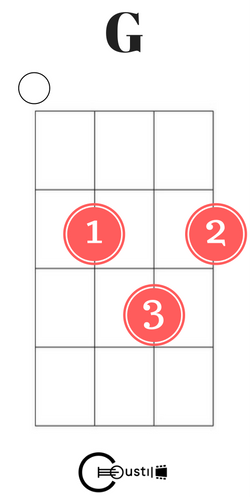 g major ukulele chord