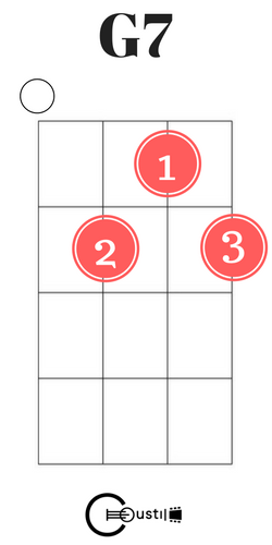 g7 ukulele chord