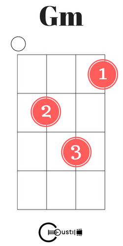 g minor ukulele chord